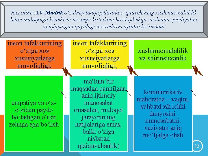 Rus olimi A. V. Mudrik o‘z ilmiy tadqiqotlarida o‘qituvchining xushmuomalalilik bilan muloqotga kirishishi va