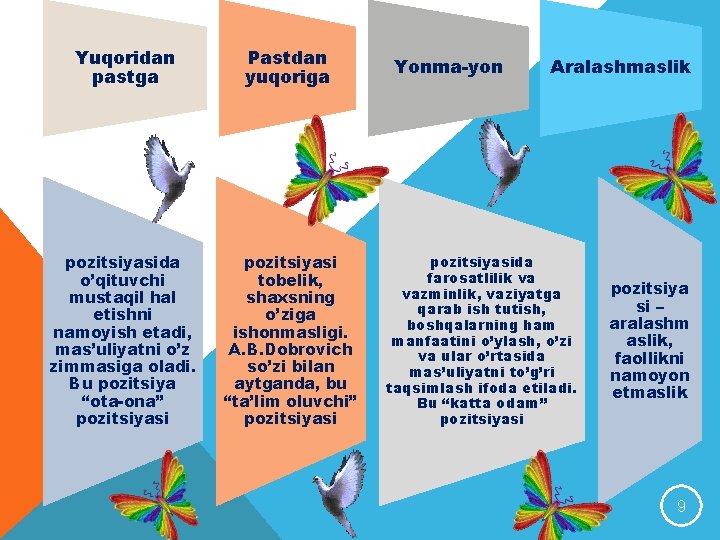 Yuqоridаn pаstgа Pаstdаn yuqоrigа pоzitsiyasidа o’qituvchi mustаqil hаl etishni nаmоyish etаdi, mаs’uliyatni o’z zimmаsigа