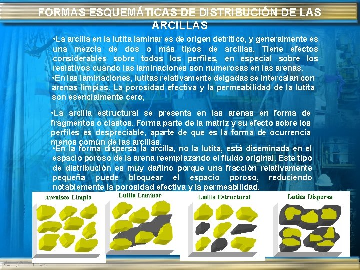 FORMAS ESQUEMÁTICAS DE DISTRIBUCIÓN DE LAS ARCILLAS • La arcilla en la lutita laminar