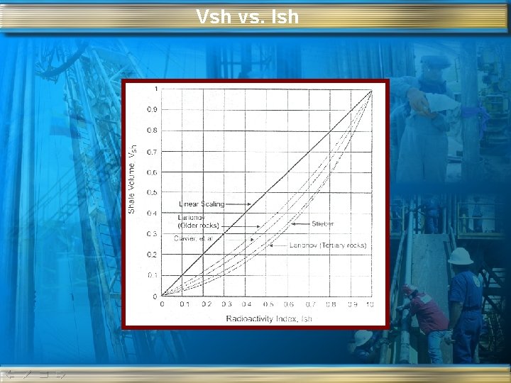 Vsh vs. Ish 