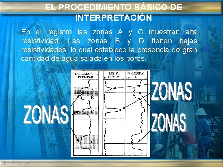 EL PROCEDIMIENTO BÁSICO DE INTERPRETACIÓN En el registro las zonas A y C muestran