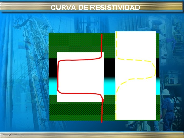 CURVA DE RESISTIVIDAD 