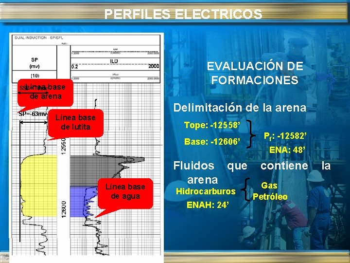 PERFILES ELECTRICOS EVALUACIÓN DE FORMACIONES Línea base SSP=-70 mv de arena SP=-63 mv Delimitación