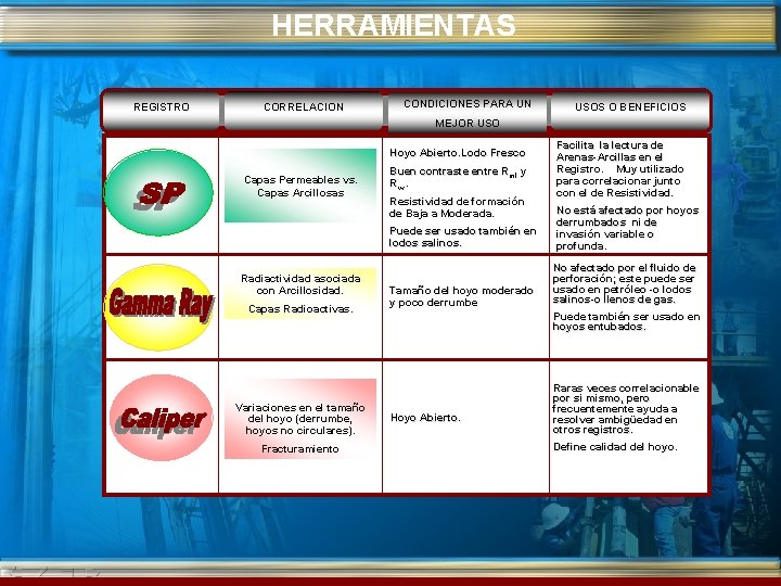 HERRAMIENTAS REGISTRO CORRELACION CONDICIONES PARA UN USOS O BENEFICIOS MEJOR USO Hoyo Abierto. Lodo