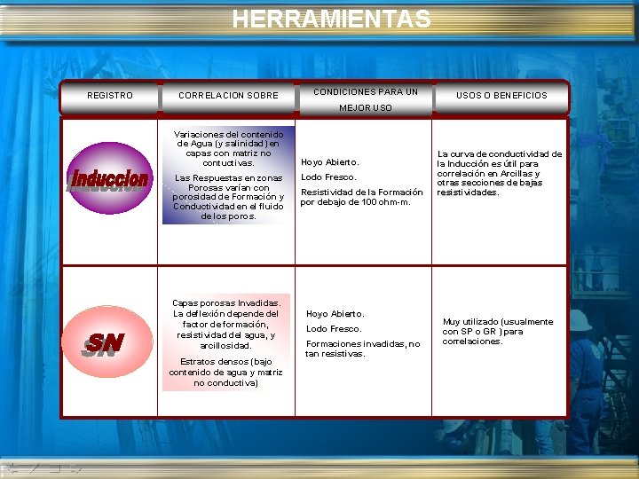 HERRAMIENTAS REGISTRO CORRELACION SOBRE CONDICIONES PARA UN USOS O BENEFICIOS MEJOR USO Variaciones del