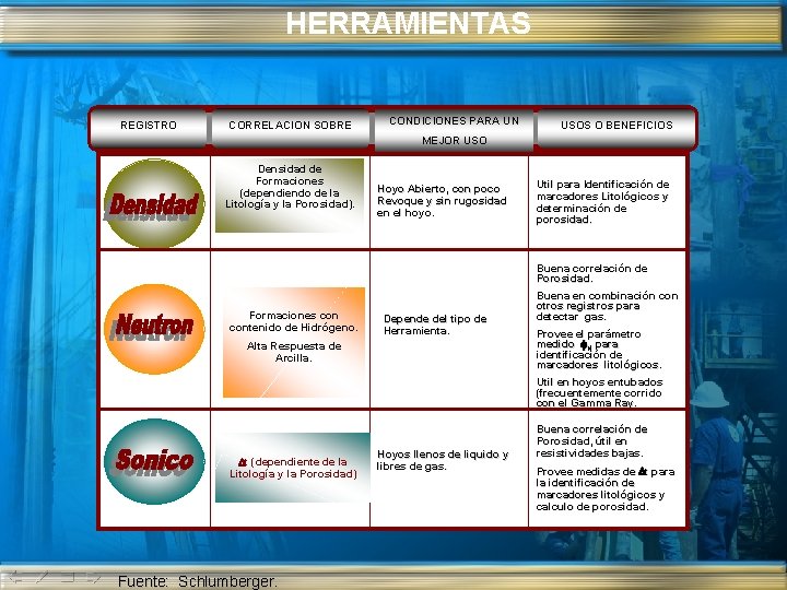 HERRAMIENTAS REGISTRO CORRELACION SOBRE CONDICIONES PARA UN USOS O BENEFICIOS MEJOR USO Densidad de