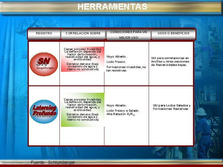 HERRAMIENTAS REGISTRO CORRELACION SOBRE CONDICIONES PARA UN USOS O BENEFICIOS MEJOR USO Amplificado Capas