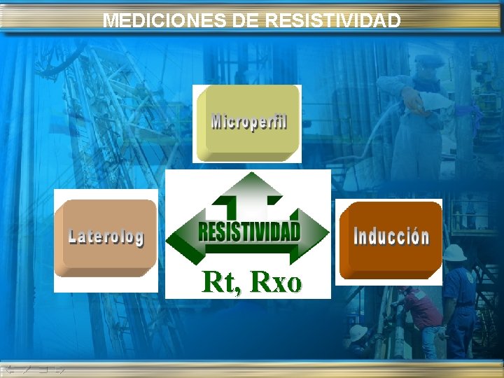 MEDICIONES DE RESISTIVIDAD 