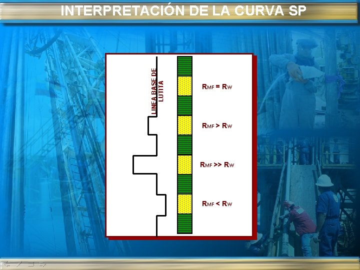 LINEA BASE DE LUTITA INTERPRETACIÓN DE LA CURVA SP RMF = RW RMF >>