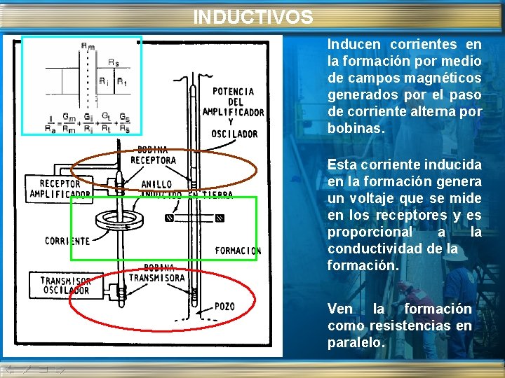 INDUCTIVOS Inducen corrientes en la formación por medio de campos magnéticos generados por el