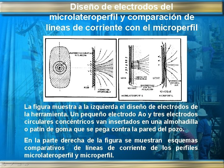 Diseño de electrodos del microlateroperfil y comparación de líneas de corriente con el microperfil