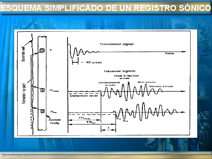 ESQUEMA SIMPLIFICADO DE UN REGISTRO SÓNICO 