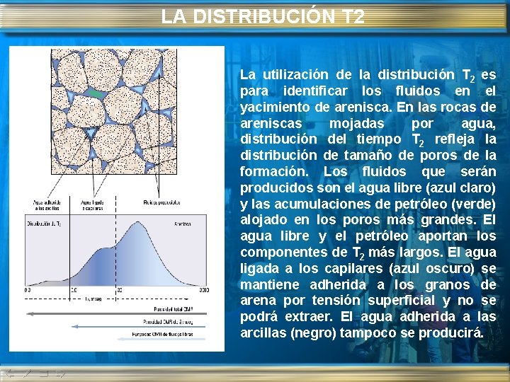 LA DISTRIBUCIÓN T 2 La utilización de la distribución T 2 es para identificar