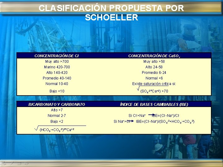 CLASIFICACIÓN PROPUESTA POR SCHOELLER CONCENTRACIÓN DE Cl. Muy alto >700 Marino 420 -700 Alto