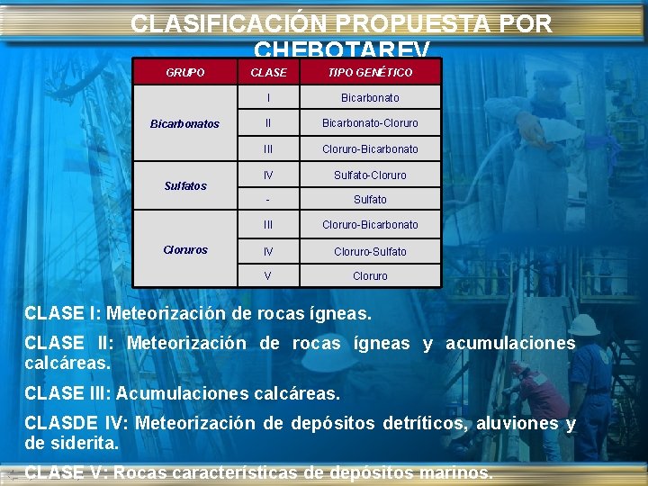 CLASIFICACIÓN PROPUESTA POR CHEBOTAREV GRUPO Bicarbonatos Sulfatos Cloruros CLASE TIPO GENÉTICO I Bicarbonato II