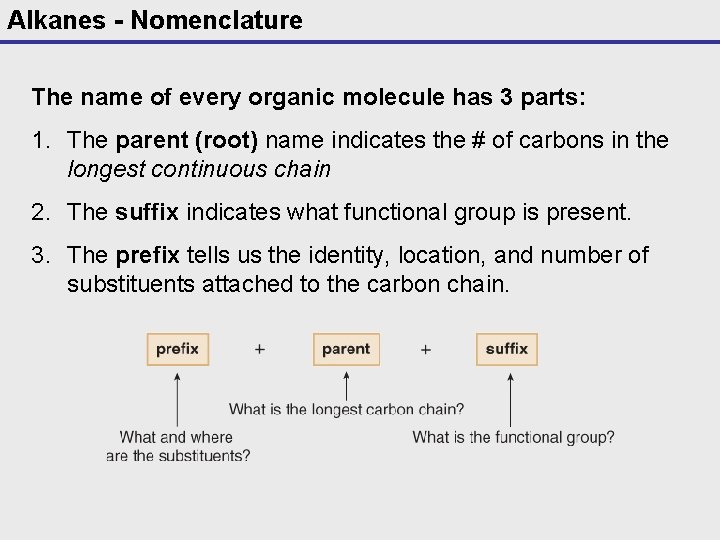 Alkanes - Nomenclature The name of every organic molecule has 3 parts: 1. The