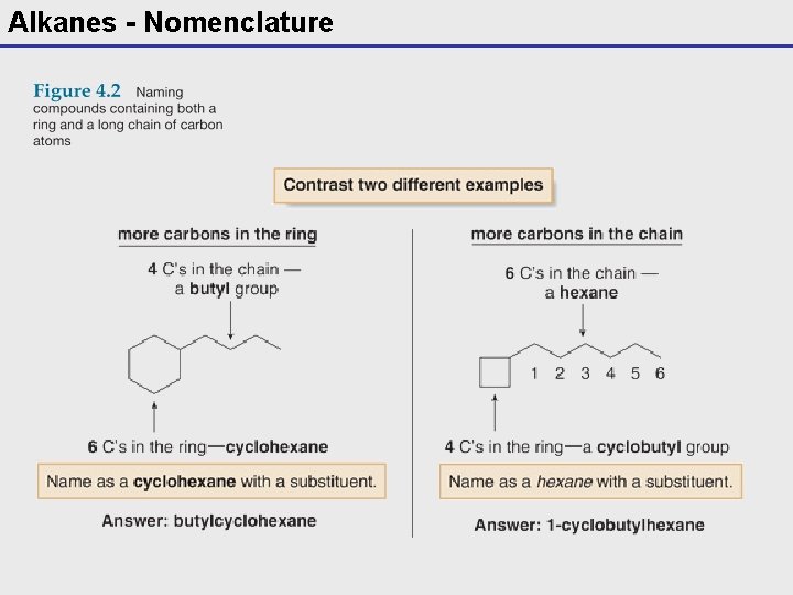 Alkanes - Nomenclature 