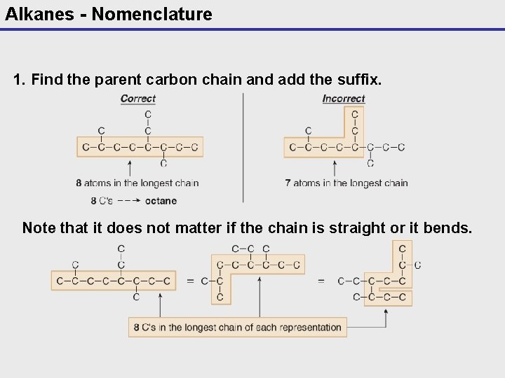 Alkanes - Nomenclature 1. Find the parent carbon chain and add the suffix. Note