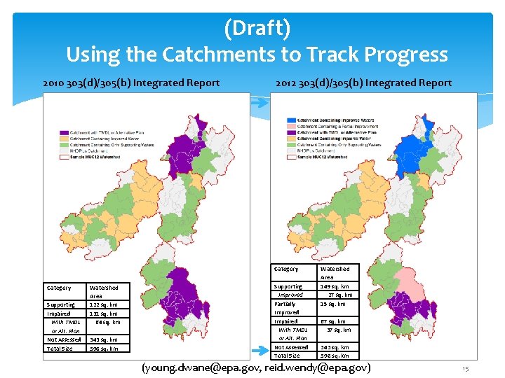 (Draft) Using the Catchments to Track Progress 2010 303(d)/305(b) Integrated Report 2012 303(d)/305(b) Integrated