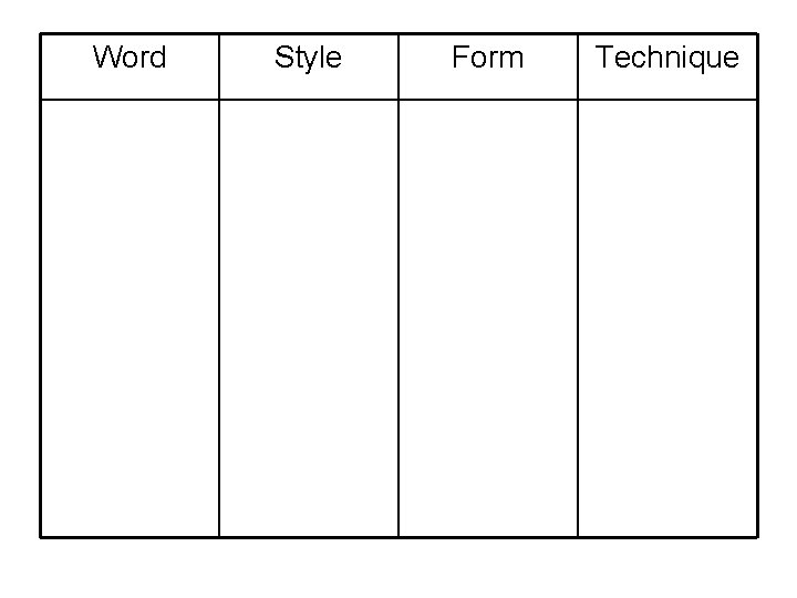 Word Style Form Technique 