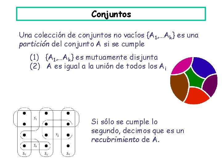 Conjuntos Una colección de conjuntos no vacíos {A 1, …Ak} es una partición del