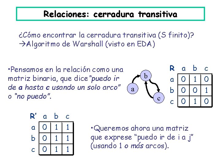 Relaciones: cerradura transitiva ¿Cómo encontrar la cerradura transitiva (S finito)? Algoritmo de Warshall (visto