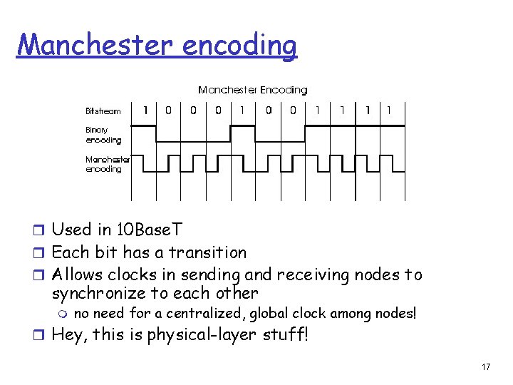 Manchester encoding r Used in 10 Base. T r Each bit has a transition