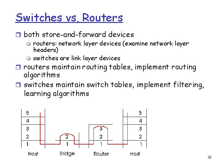 Switches vs. Routers r both store-and-forward devices m routers: network layer devices (examine network