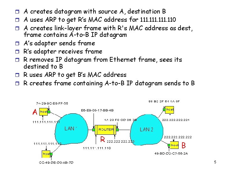 r A creates datagram with source A, destination B r A uses ARP to