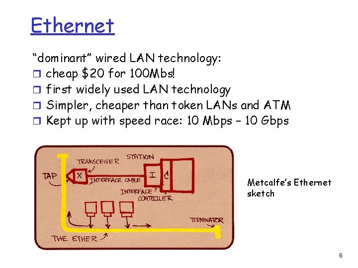 Ethernet “dominant” wired LAN technology: r cheap $20 for 100 Mbs! r first widely