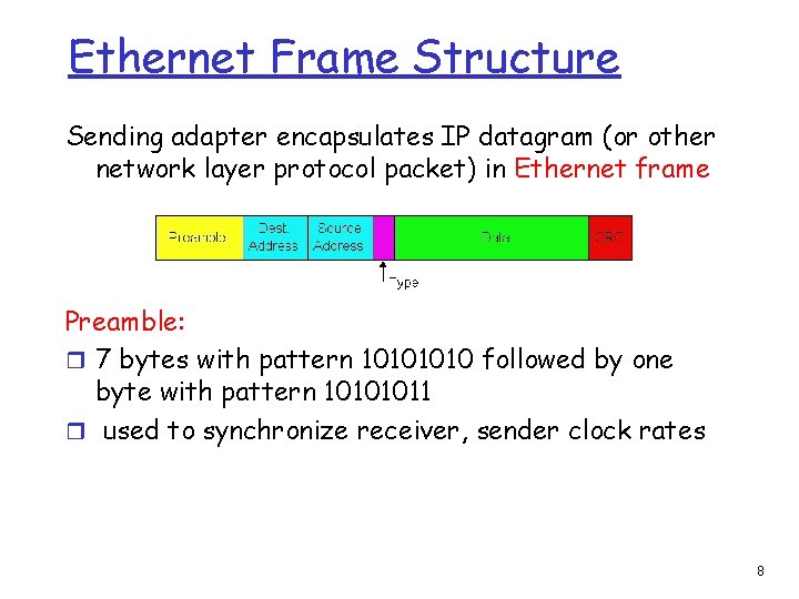 Ethernet Frame Structure Sending adapter encapsulates IP datagram (or other network layer protocol packet)