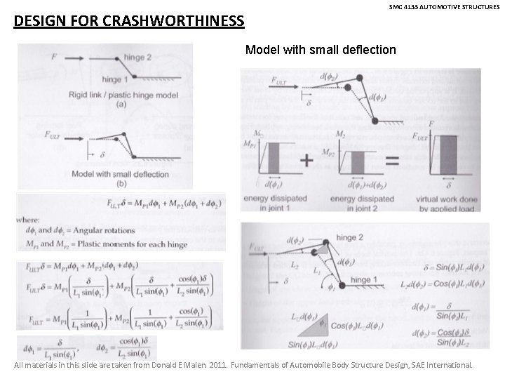 DESIGN FOR CRASHWORTHINESS SMC 4133 AUTOMOTIVE STRUCTURES Model with small deflection All materials in