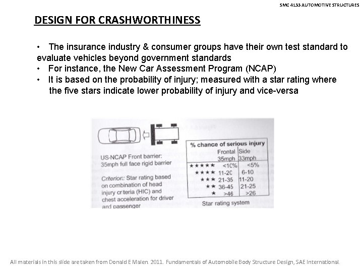 SMC 4133 AUTOMOTIVE STRUCTURES DESIGN FOR CRASHWORTHINESS • The insurance industry & consumer groups