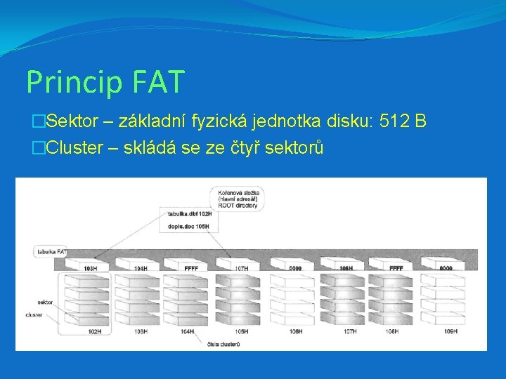 Princip FAT �Sektor – základní fyzická jednotka disku: 512 B �Cluster – skládá se