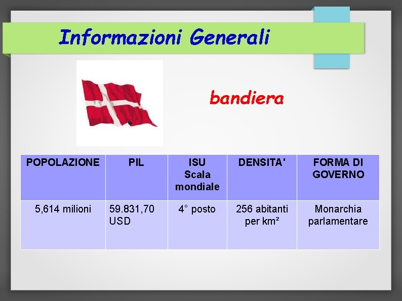 Informazioni Generali bandiera POPOLAZIONE 5, 614 milioni PIL 59. 831, 70 USD ISU Scala