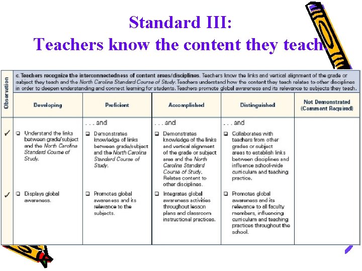 Standard III: Teachers know the content they teach. 