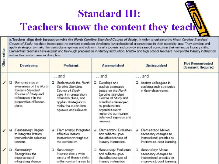 Standard III: Teachers know the content they teach. 