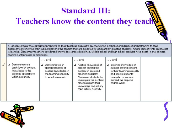 Standard III: Teachers know the content they teach. 