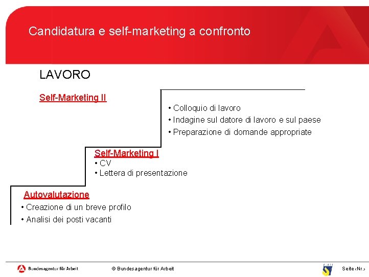 Candidatura e self-marketing a confronto LAVORO Self-Marketing II • Colloquio di lavoro • Indagine