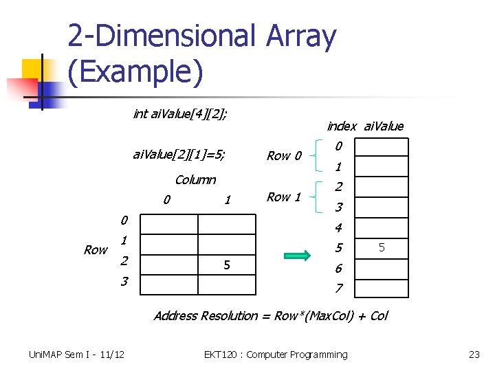 2 -Dimensional Array (Example) int ai. Value[4][2]; ai. Value[2][1]=5; index ai. Value Row 0