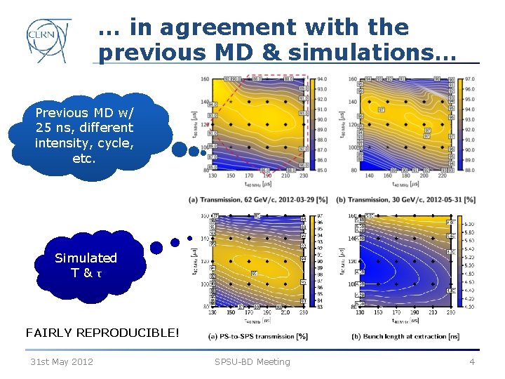 … in agreement with the previous MD & simulations… Previous MD w/ 25 ns,