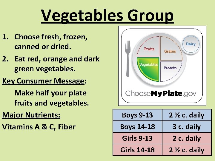 Vegetables Group 1. Choose fresh, frozen, canned or dried. 2. Eat red, orange and