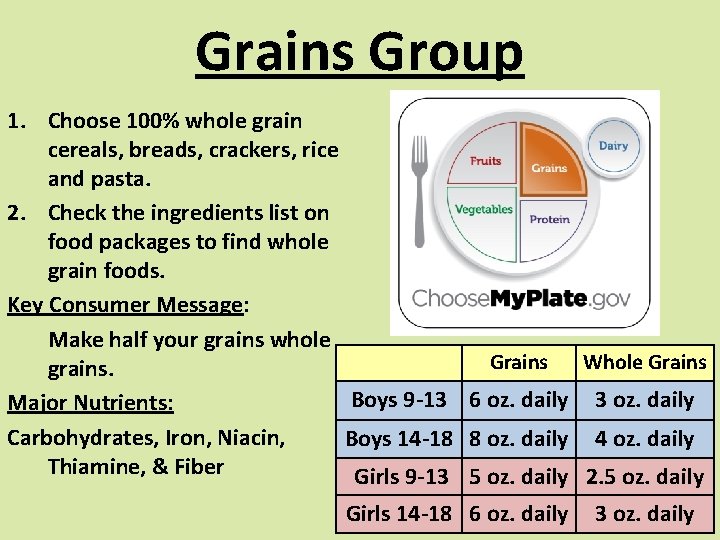 Grains Group 1. Choose 100% whole grain cereals, breads, crackers, rice and pasta. 2.