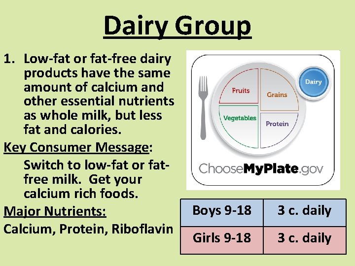 Dairy Group 1. Low-fat or fat-free dairy products have the same amount of calcium