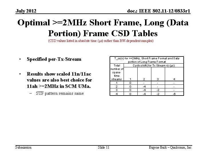 July 2012 doc. : IEEE 802. 11 -12/0833 r 1 Optimal >=2 MHz Short