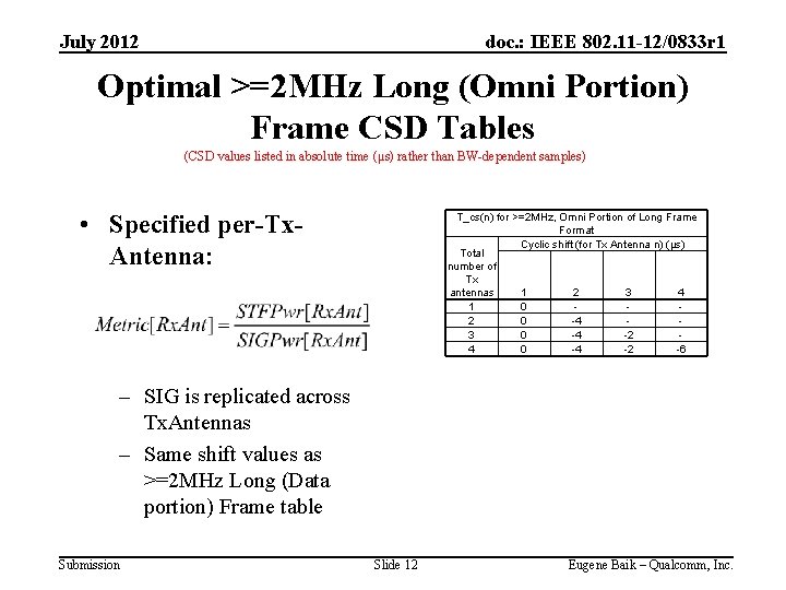 July 2012 doc. : IEEE 802. 11 -12/0833 r 1 Optimal >=2 MHz Long