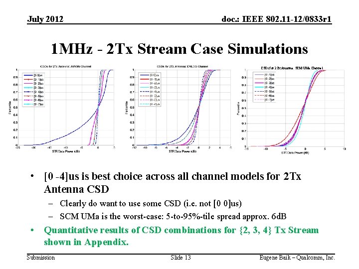 July 2012 doc. : IEEE 802. 11 -12/0833 r 1 1 MHz - 2