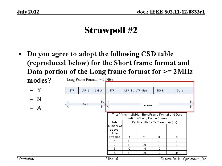 July 2012 doc. : IEEE 802. 11 -12/0833 r 1 Strawpoll #2 • Do