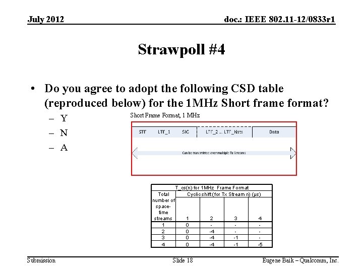 July 2012 doc. : IEEE 802. 11 -12/0833 r 1 Strawpoll #4 • Do