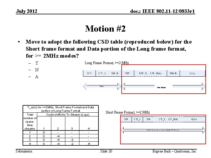 July 2012 doc. : IEEE 802. 11 -12/0833 r 1 Motion #2 • Move